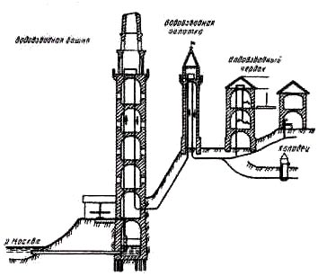Схема первого водопровода в Кремле. Его использовали и для тушения пожаров. 1633 год